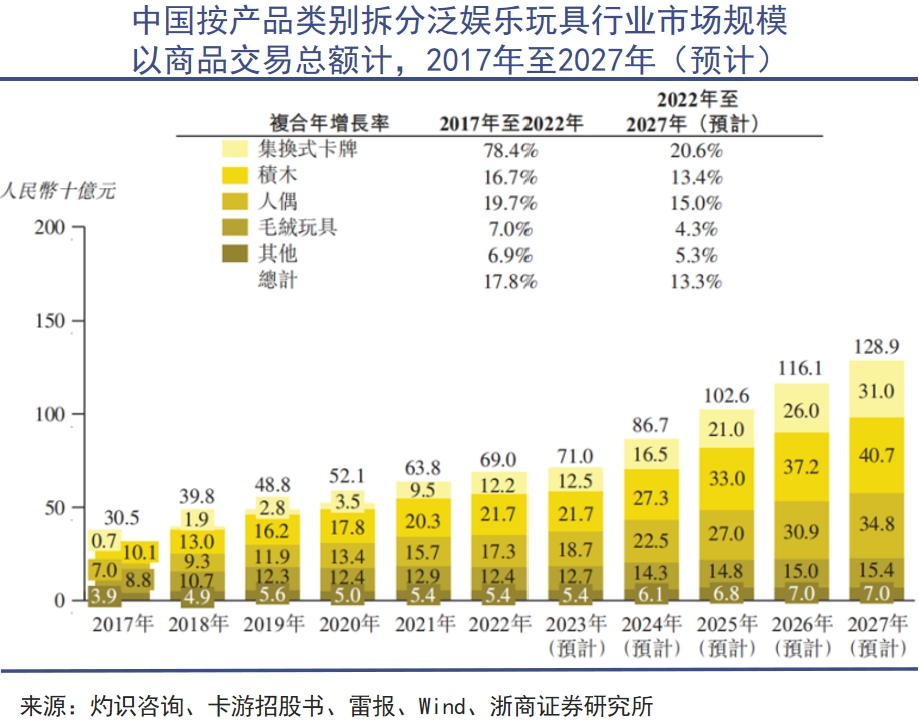王宁比盲盒买家理性很多|巨潮