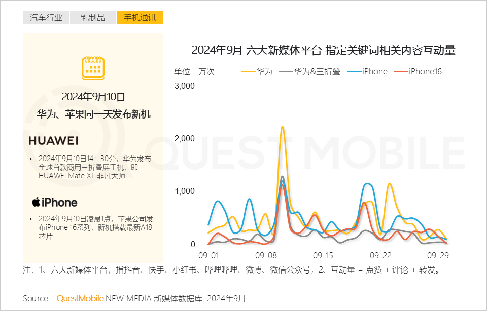 QuestMobile 2024中国互联网核心趋势报告(精华版):“数智”驱动“稳中有升、局部爆发、多端协力、数智共建”