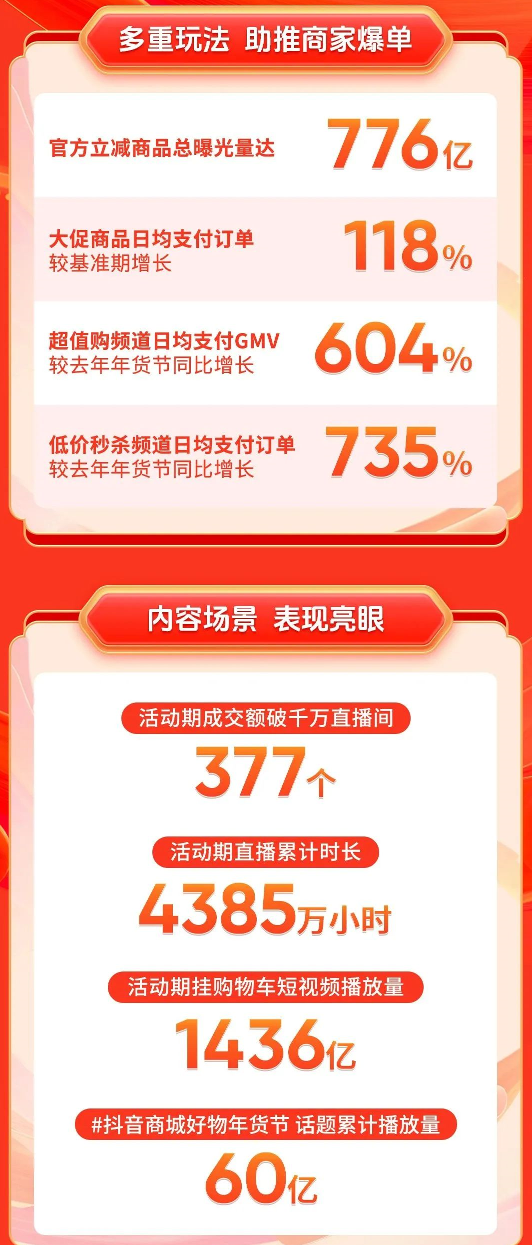 「年货」这张牌,这些品牌商家在抖音商城打得恰到好处
