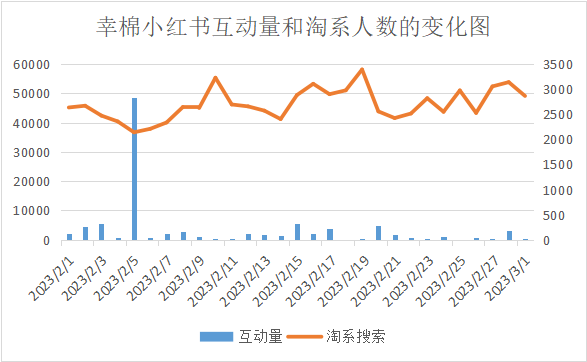 如何结合用户需求进行产品开发/内容表达,提升渠道投放效率!
