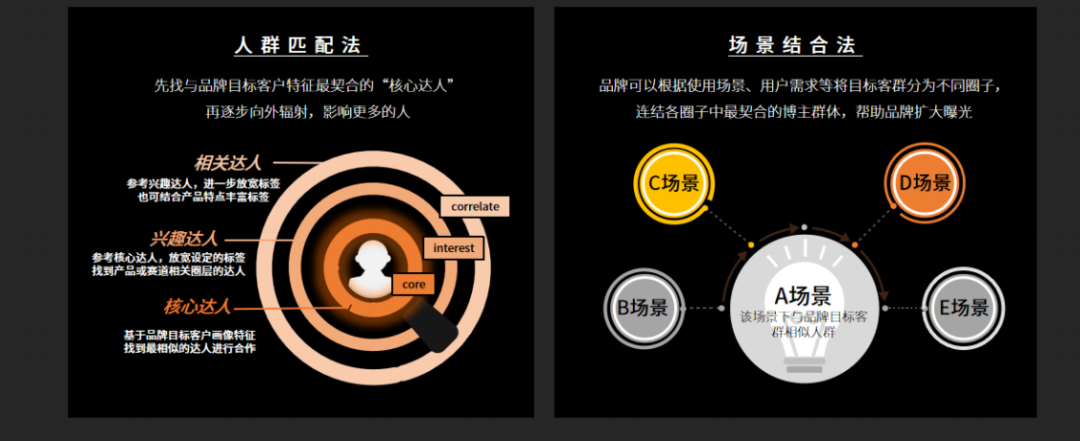 小红书爆款营销四步法,高提纯模型放这了