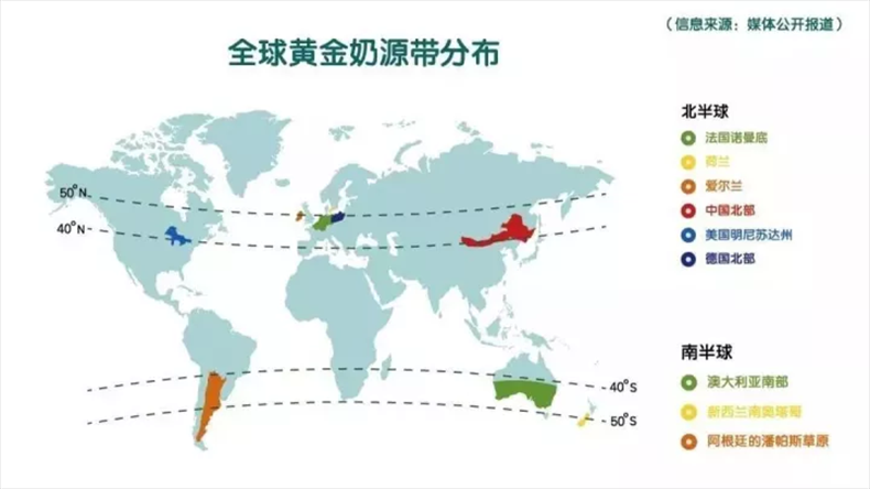 伊利金领冠,下一个世界品牌