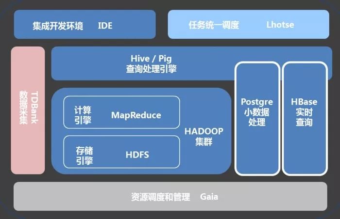 构建企业数据运营体系，究竟要做些什么？（干货长文，可收藏）
