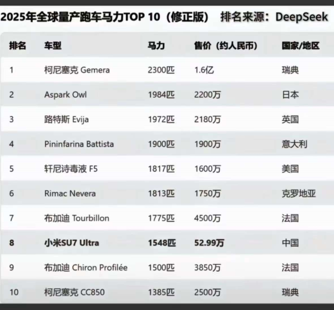 2小时狂卖1万台!小米SU7 Ultra雷军用了这4个阳谋!