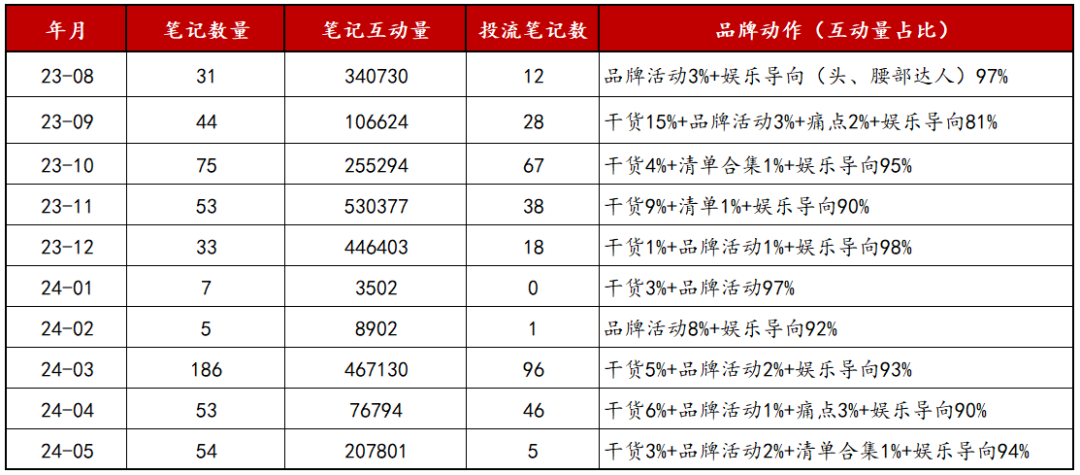 新品上市如何推广?3步让新品即爆品!