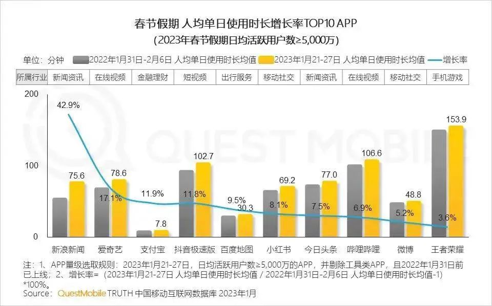 3周收益近7万元,在支付宝发视频就有钱赚?