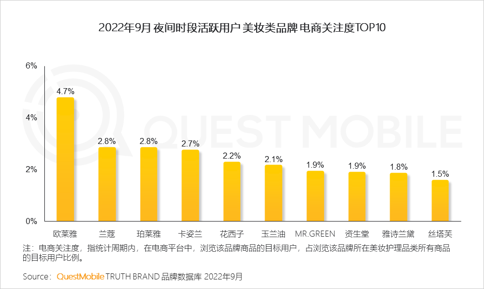 QuestMobile2022&ldquo;夜经济&rdquo;洞察报告：夜间活跃用户8.6亿，本地服务、地图服务成抓手，&ldquo;线下线上一体化&rdquo;消费模式崛起