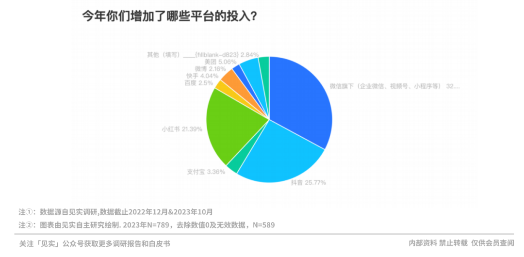 2024年的私域会是什么样?