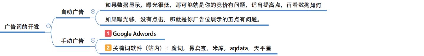 跨境电商怎么做?求一个新手入门教程,要靠谱的?全方位细致讲解