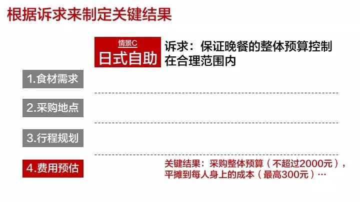 高段位的狠人,做事讲究章法