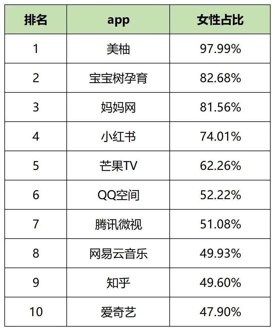 最新，60个信息流广告平台数据榜单！