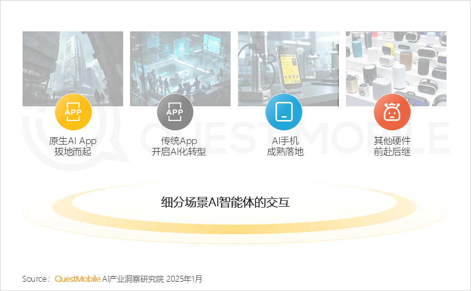 QuestMobile2024年AIGC应用发展年度报告:AI原生APP三强争霸,AI应用“四大模式”形成,智能体数量超过小程序