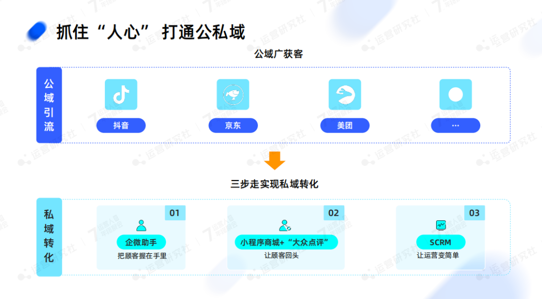 全域渠道增长：天虹是如何沉淀4000万会员、线上GMV超50亿？