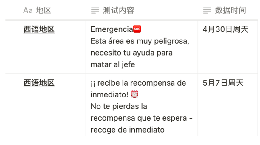 Firebase Cloud Messaging使用小技巧