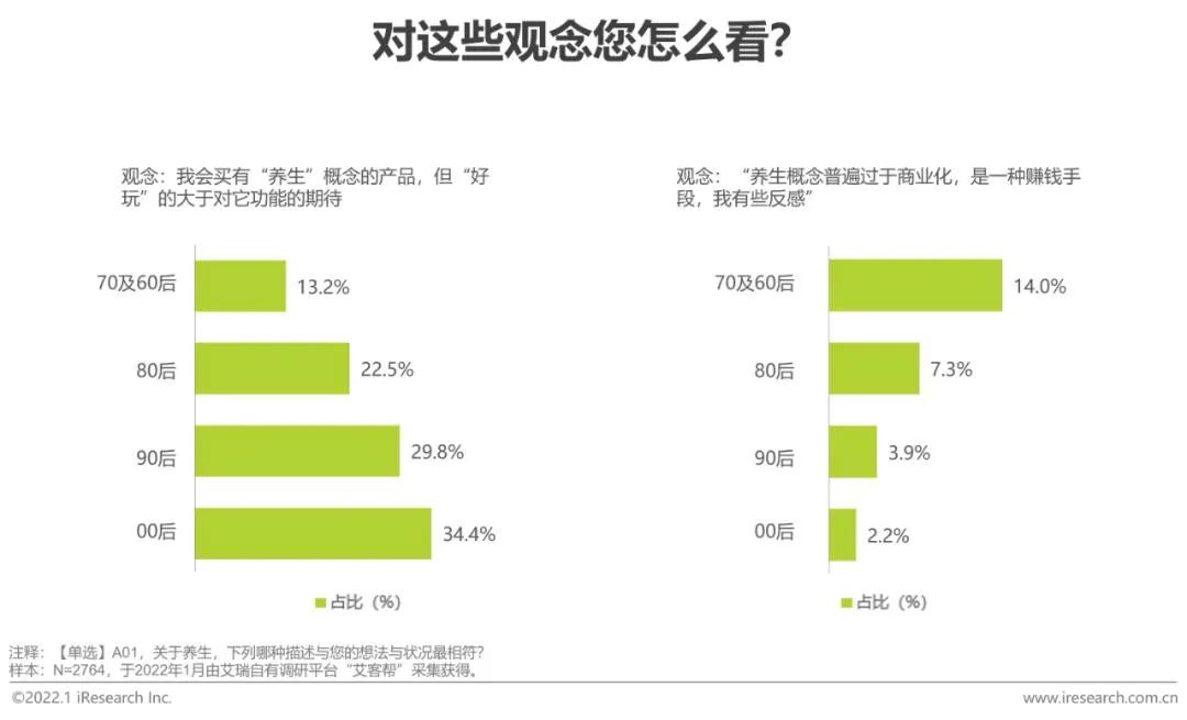 4.8万粉、广告报价1.2万：中式养生&ldquo;养活&rdquo;95后博主