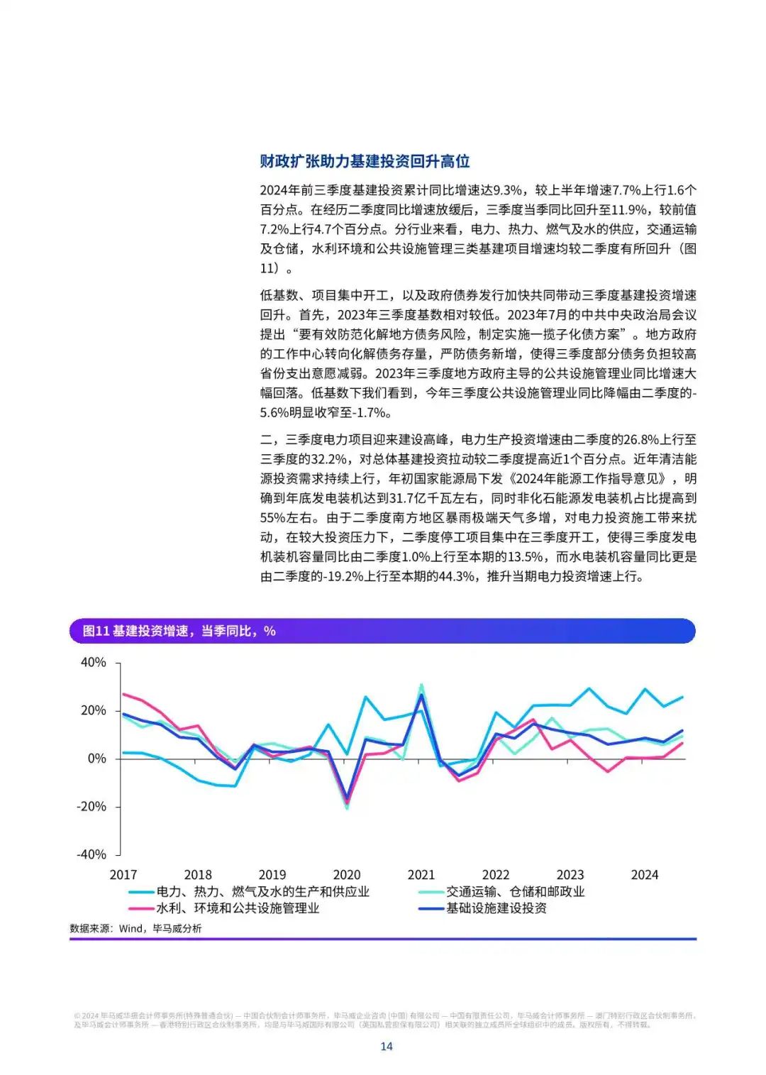 【毕马威】2024Q4中国经济观察:促消费惠民生两手抓