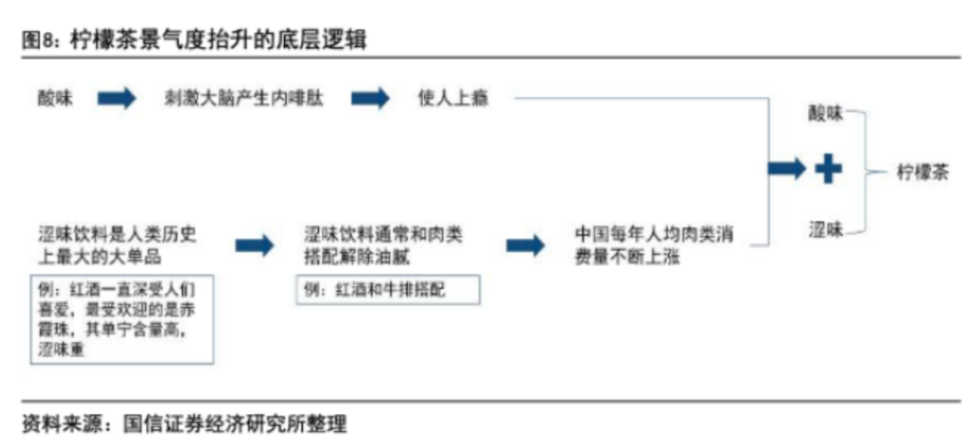 酸涩感拉起的柠檬茶风口，能撕掉同质化标签吗？