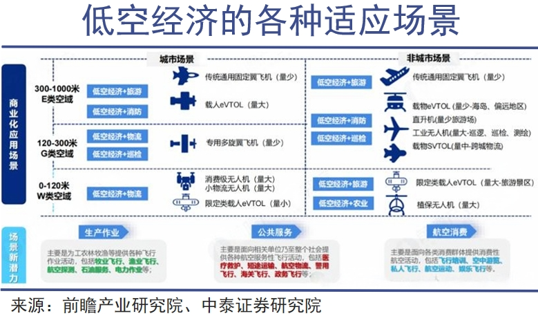 飞行执照热起来了|巨潮