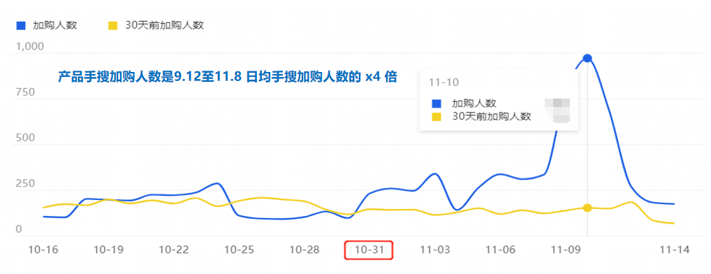 赞意品效丨倍轻松以“小预算”搏“大品效”,科学种草抖音打爆大单品
