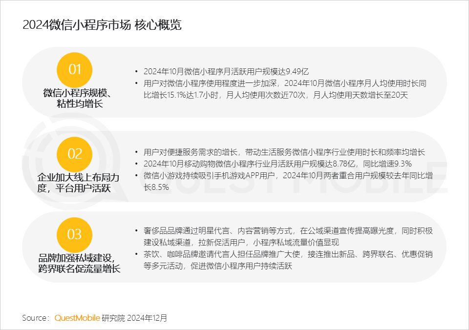 QuestMobile2024微信小程序年度报告：微信小程序用户规模达9.49亿，月人均使用近70次&hellip;&hellip;