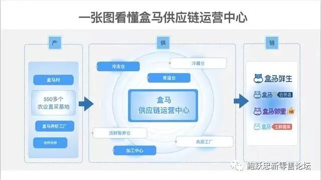盒马的商品力打造,对超市企业转型带来哪些启示?