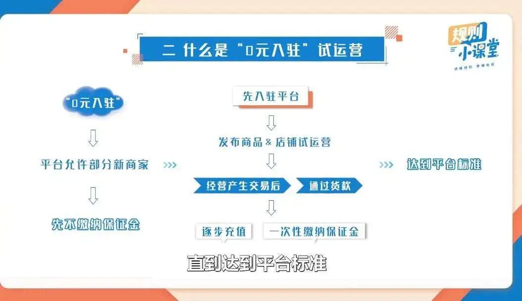 0元无门槛入驻？抖音小店最新政策！中小商家无成本赚钱的机会来了！