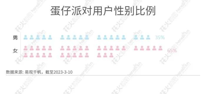 女性向游戏,变革前夜