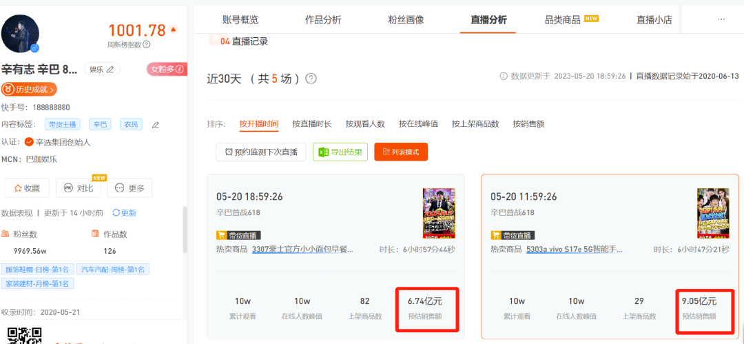 直击618开局:李佳琦稳定发挥,辛巴杠上榴莲,小红书明星主播奇袭