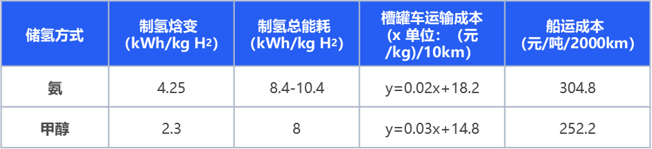 绿氢破局:新能源下半场,技术和降本突破如何重构氢能产业|深度研报
