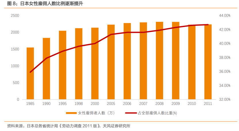 日本失落三十年,最硬的两条消费赛道