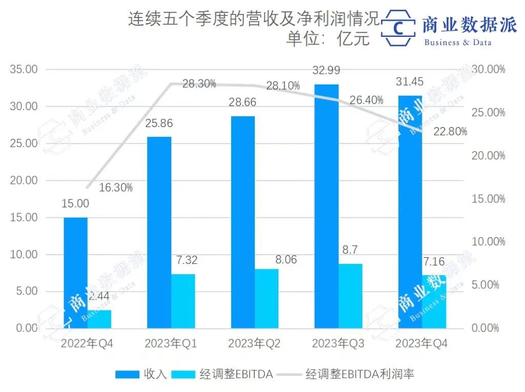 旅游特种兵，让同程旅行活成了&ldquo;拼多多&rdquo;