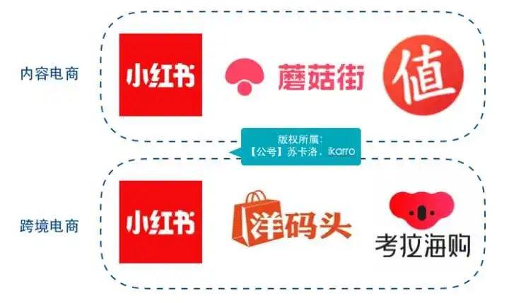 如何做好竞品分析?| 手把手带你做运营 (内含福利) 如何做好竞品分析?| 手把手带你做运营 (内含福利)