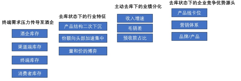 大A最好、最接近神、绝对暴利的赛道，没有之一！张坤死都不卖
