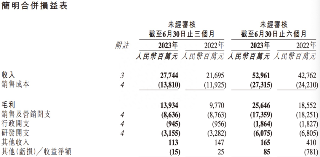 快手上市后迎来首次盈利，电商需要新故事