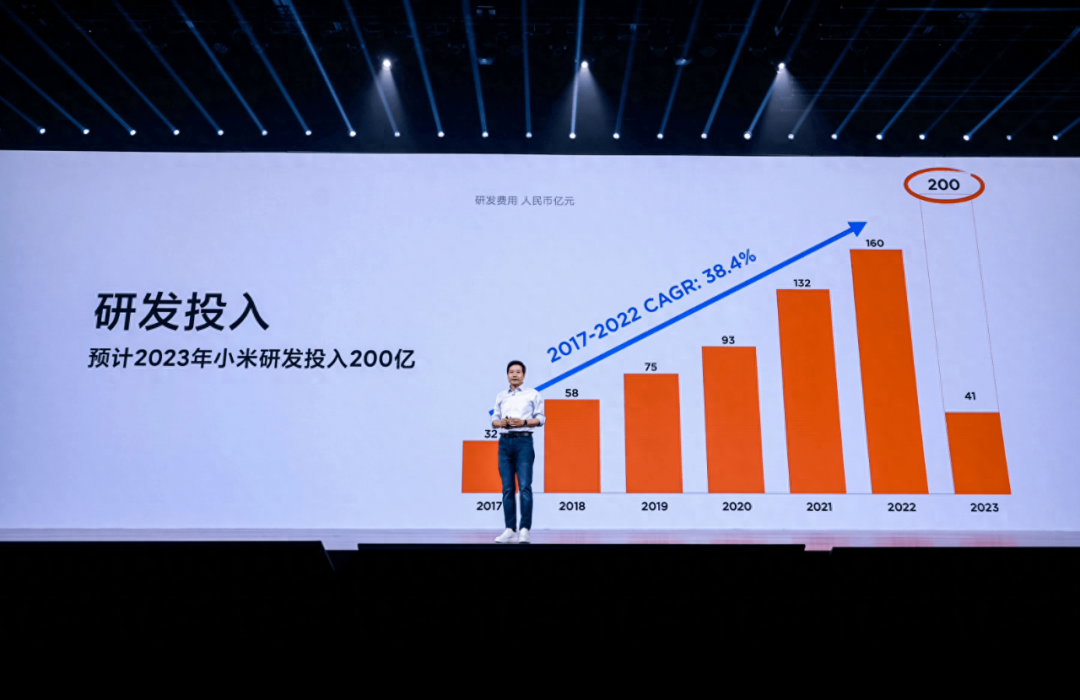突破 1 万元!小米手机要和苹果干上了
