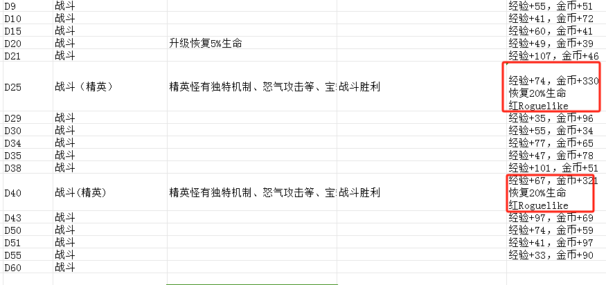 发行两周流水超1000万美金,稳居韩国畅销榜前列的Habby新游《卡皮巴拉》产品玩法拆解分析