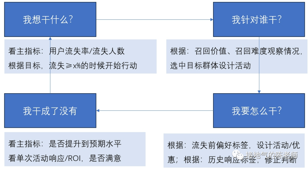 除了AARRR,指标体系搭建还有新思路!