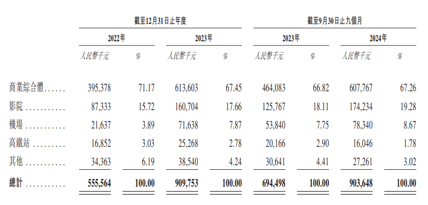 1.5亿人,把共享按摩椅“躺”上市