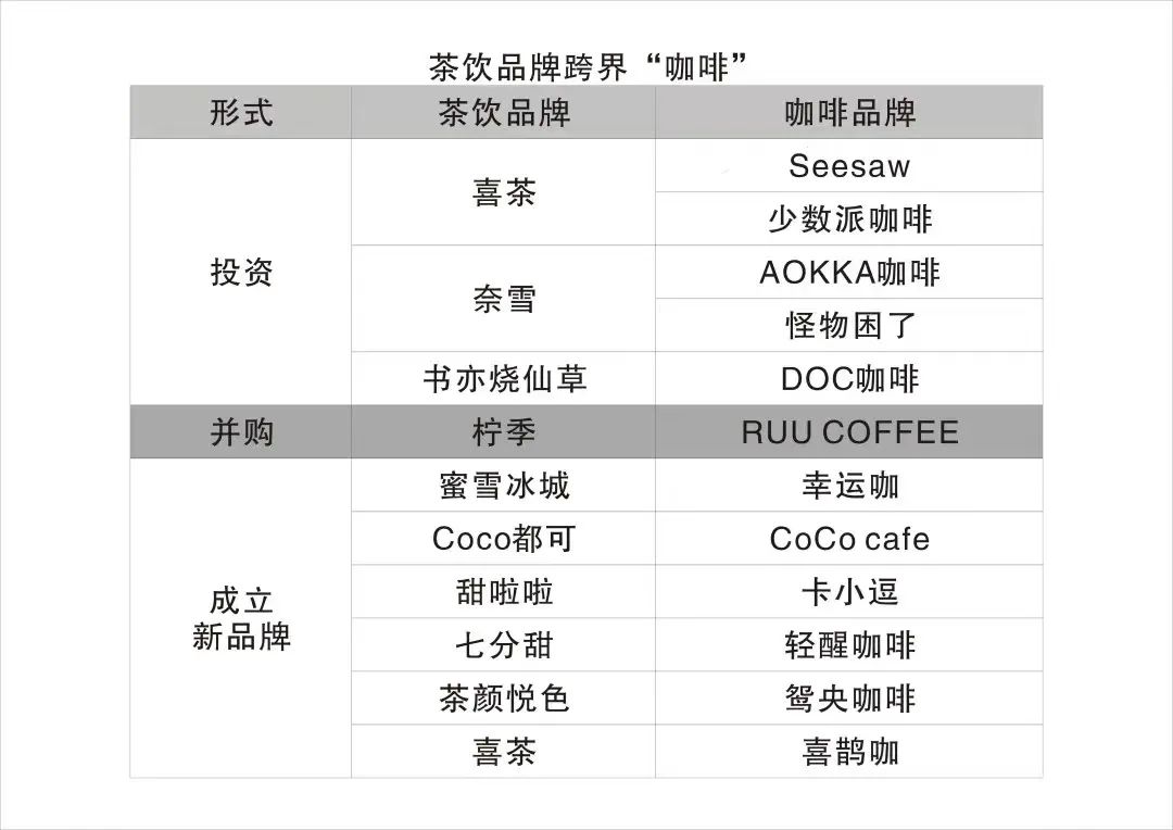 “暴雷”的星巴克,一夜跌没1150亿