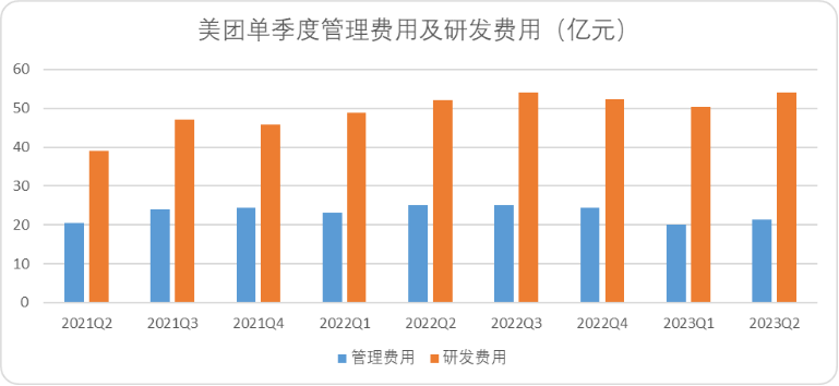 美团的韧性来自何处?
