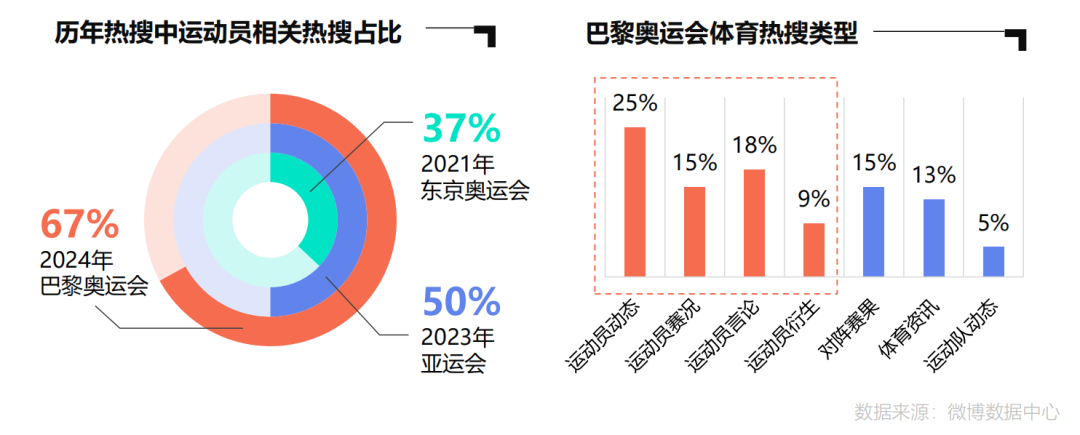 一份报告,让我们看到了微博穿越周期的秘诀