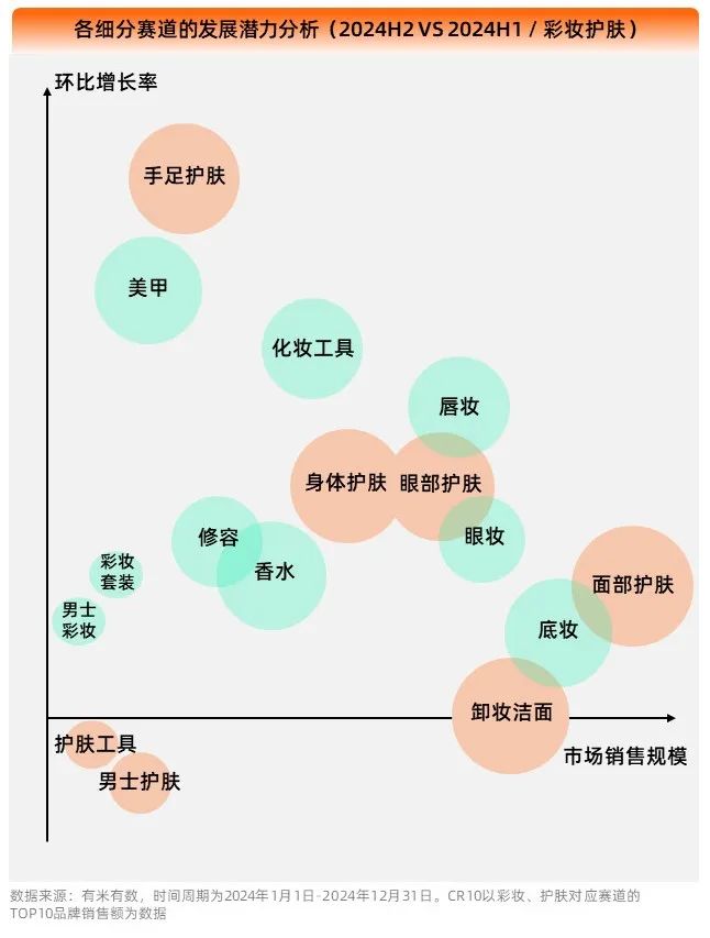 2025彩妆护肤丨经济低迷期,美妆越贵越疯卖?