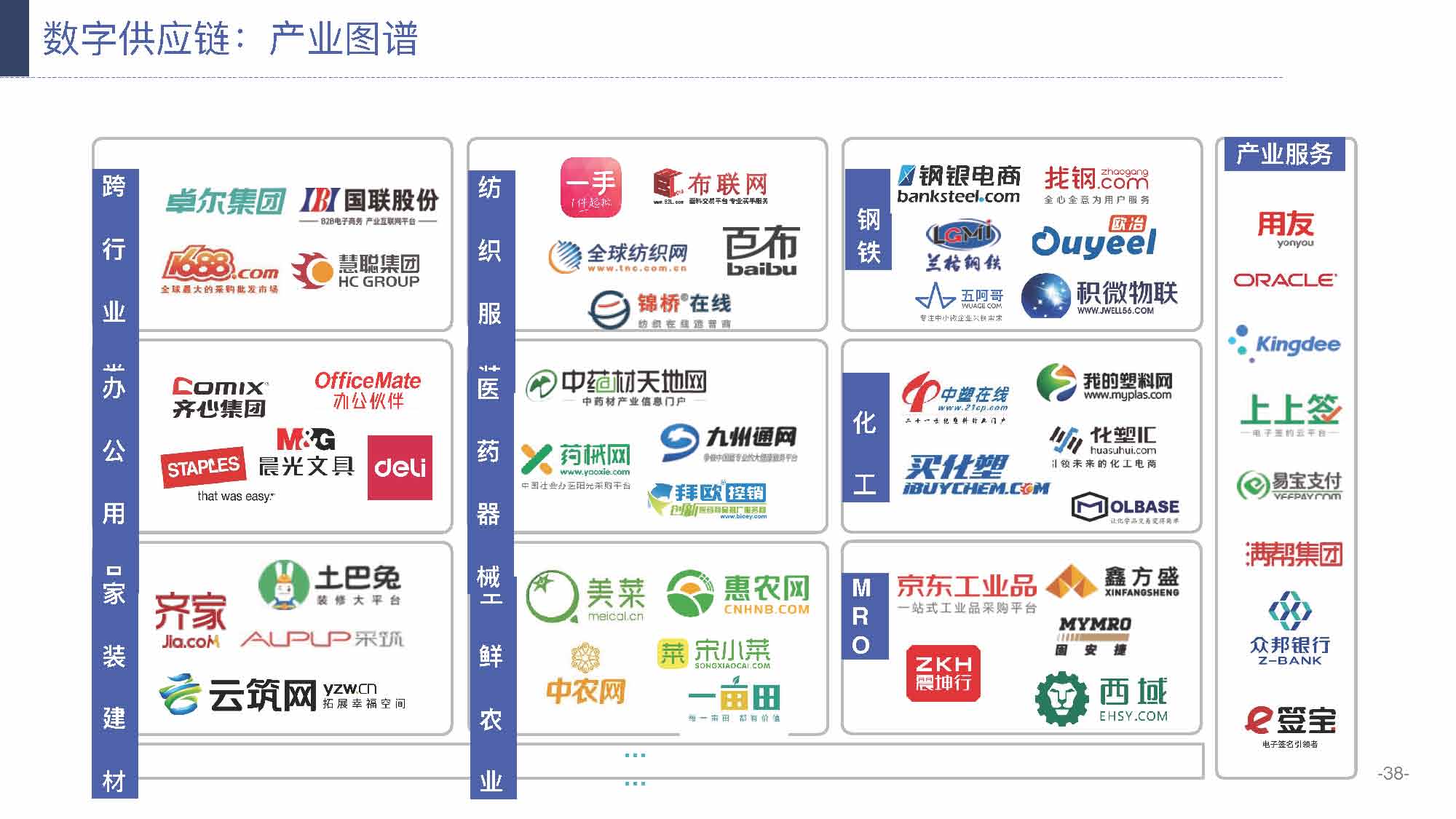 产业互联网发展趋势及机会分析报告（117页完整版），限时下载