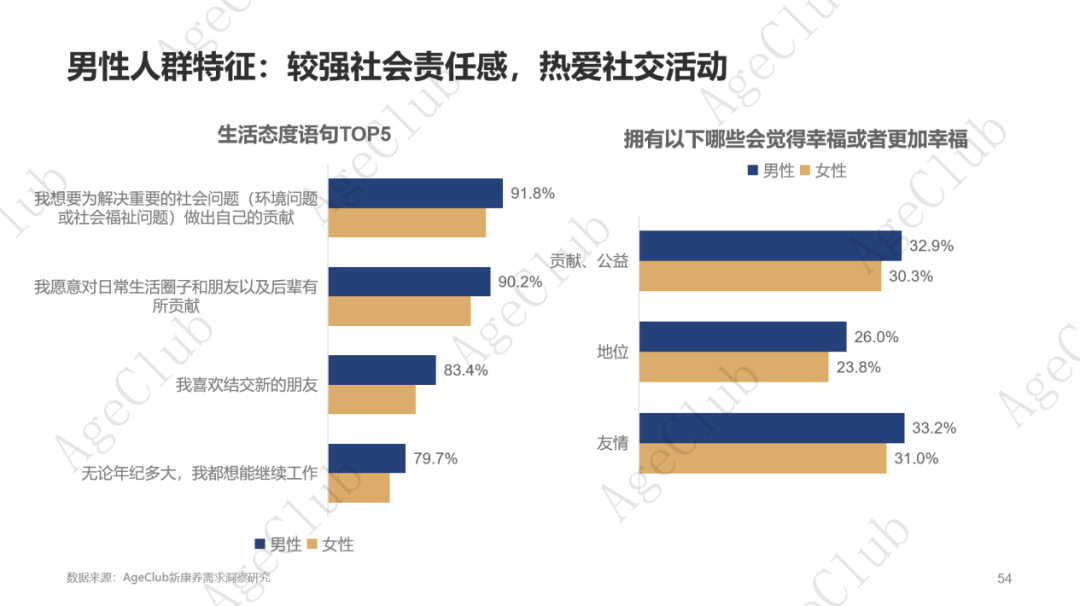 超30万亿消费规模下,低龄VS高龄、他VS她、共性VS个性的市场机会!