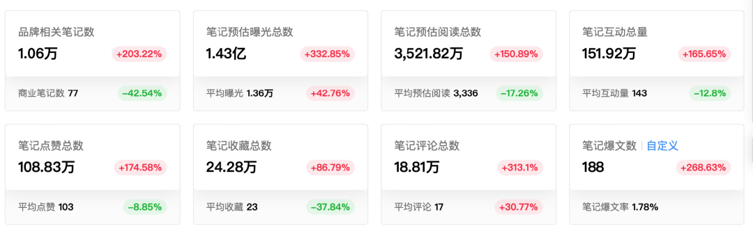 2年成为全网&ldquo;销冠&rdquo;，这个泡面品牌凭什么翻红？