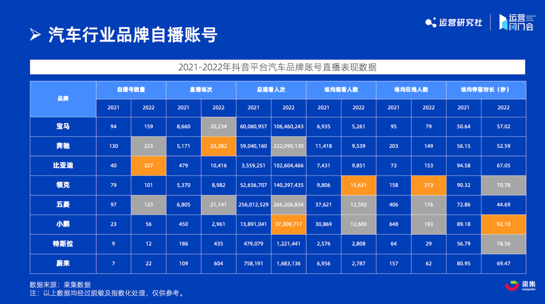 揭秘服务类品牌的最新直播营销方法论 |5000字干货