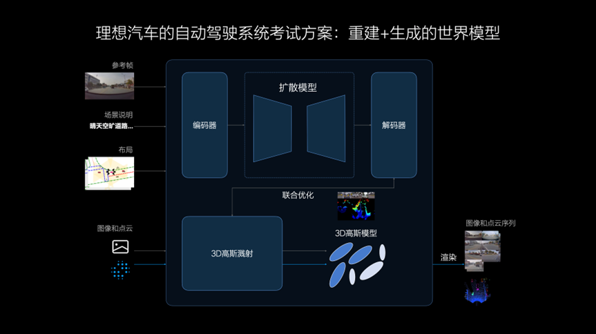 加入&ldquo;端到端&rdquo;竞赛，理想智驾的&ldquo;快与慢&rdquo;
