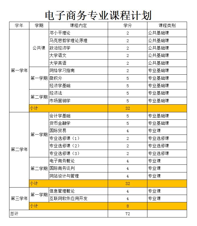 互联网电商是什么（解读互联网电子商务行业为什么这么火热）