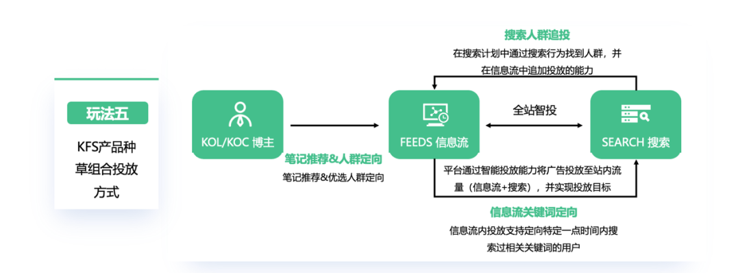 小红书营销效果不好,是因为没有好爆文吗?