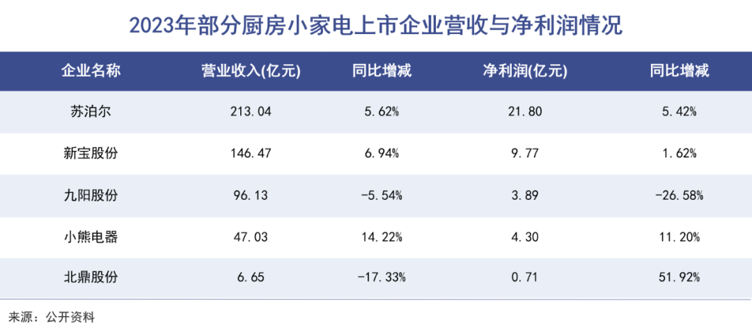 中国家电,又吃一波红利|巨潮